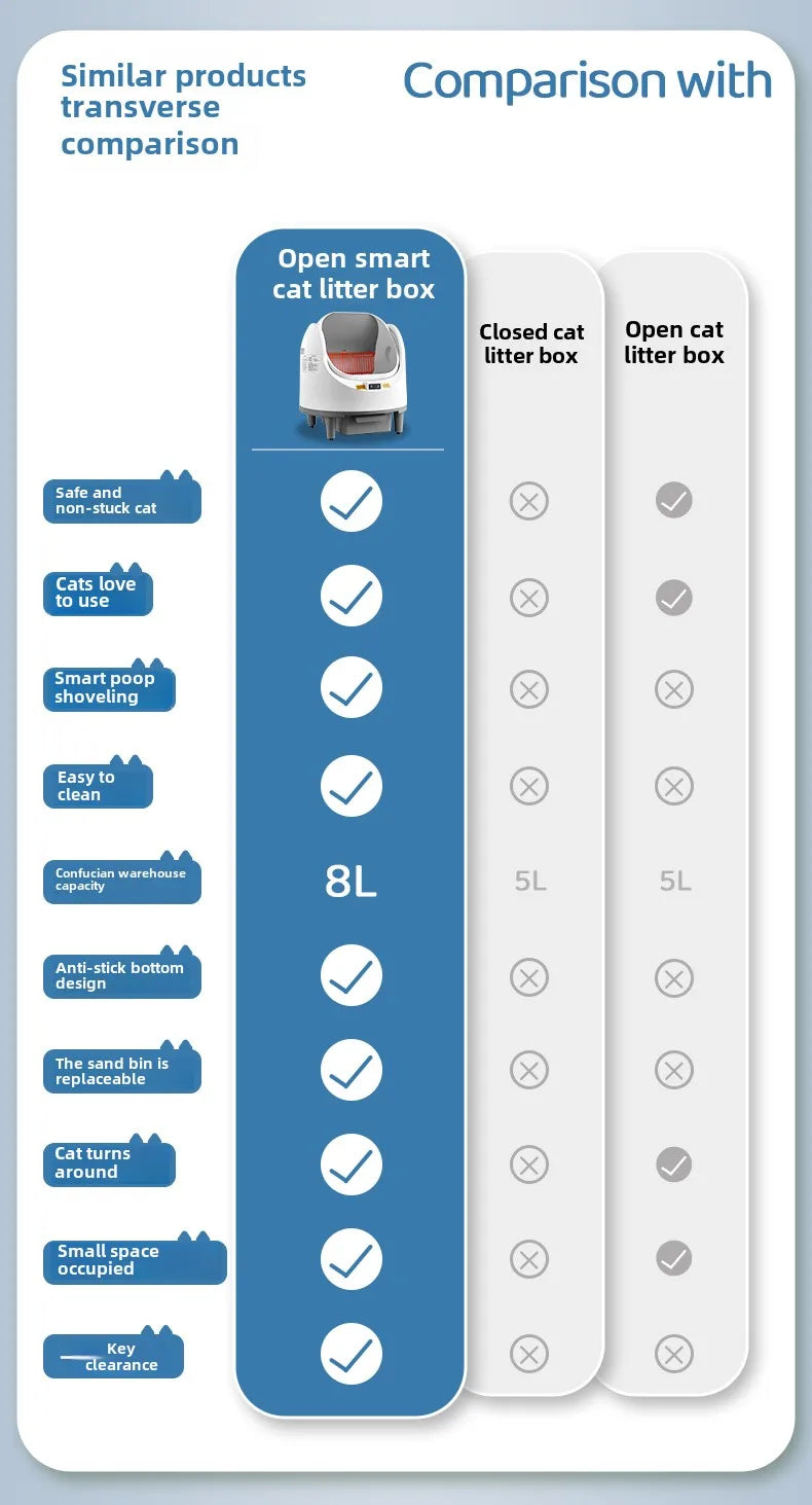 Cat Litter Box Self Cleaning Automatic Large Space Cat Smart Toilet with Safety Protection APP-Control with Free Gift Purifier